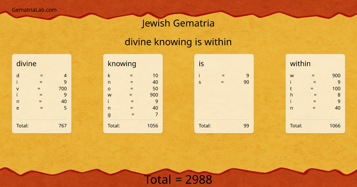 divine knowing is within in jewish Gematria